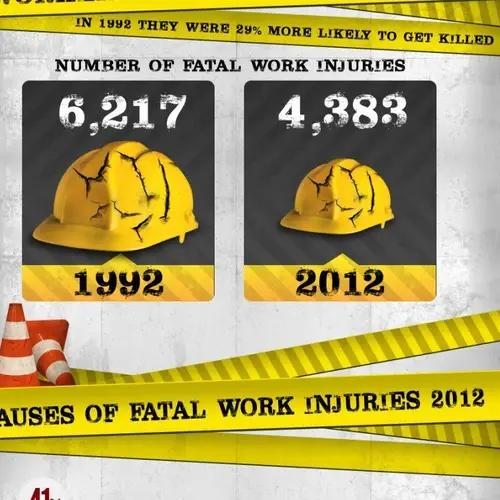 The World's Most Dangerous Jobs In One Chart
