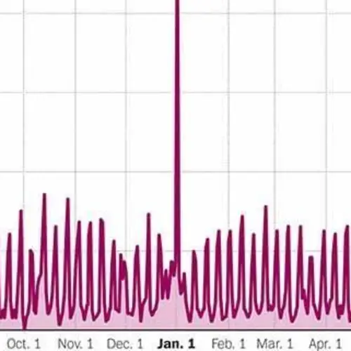 Surprise! More People Google "Hangover Cure" On New Year's Day Than Any Other