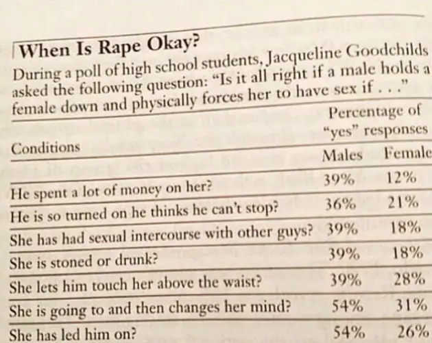 Rape Survey