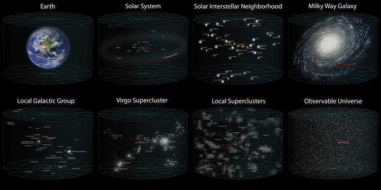 Earth_Location_Universe Earth's Location In The Universie