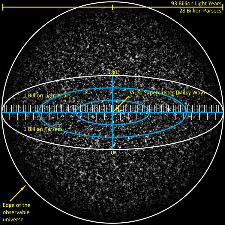 Universe_Scale Scale Of The Universe