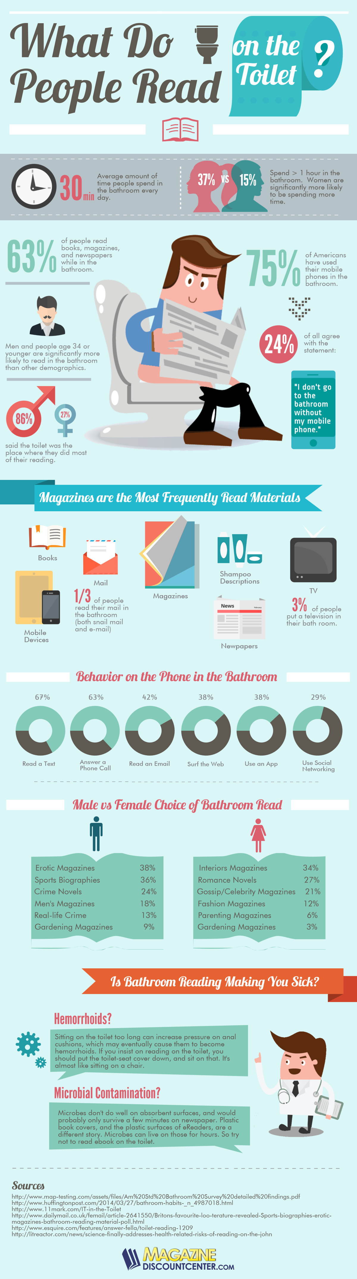 Bathroom Reading Infographic