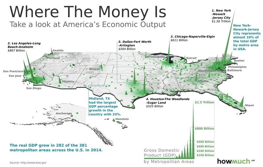 Where The Money Is