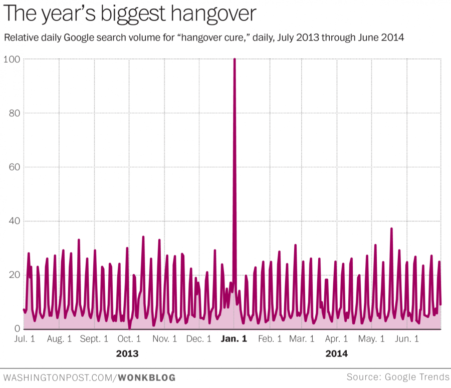 Google Search Hangover Cure