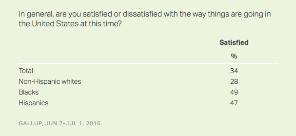 Poll Results