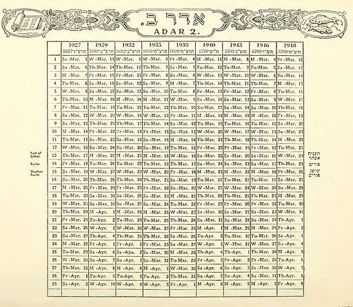 What Year Is It According To The World's Various Calendars?