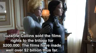 Hunger Games Film Rights
