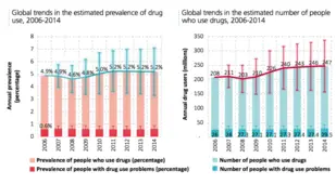 Drug Maps Global Trends