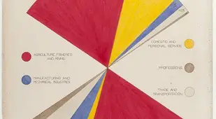 Occupations