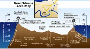 Hurricane Katrina Elevation Map