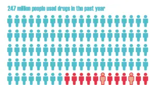 Drug Maps Use Treatment