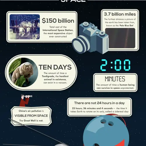 50 Unbelievable Facts About Our Earth