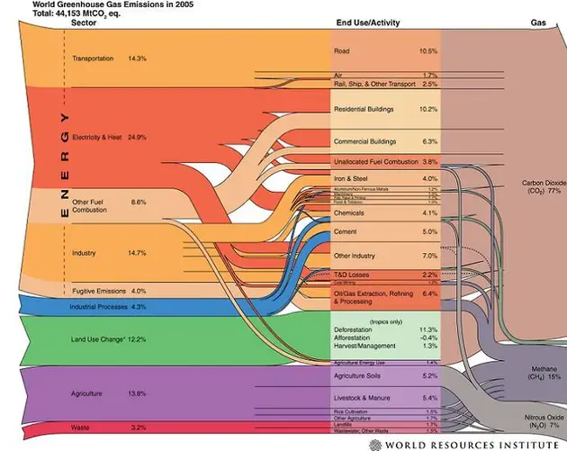 Flow Chart Global Warming