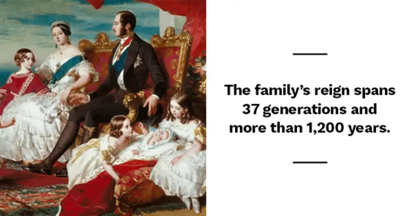 The Lineage Of The British Royal Family