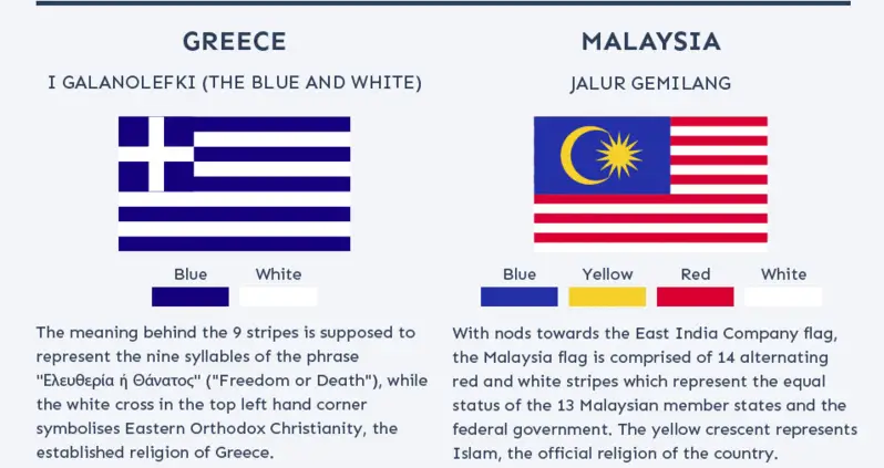 The Most Interesting Flags Of The World, Explained