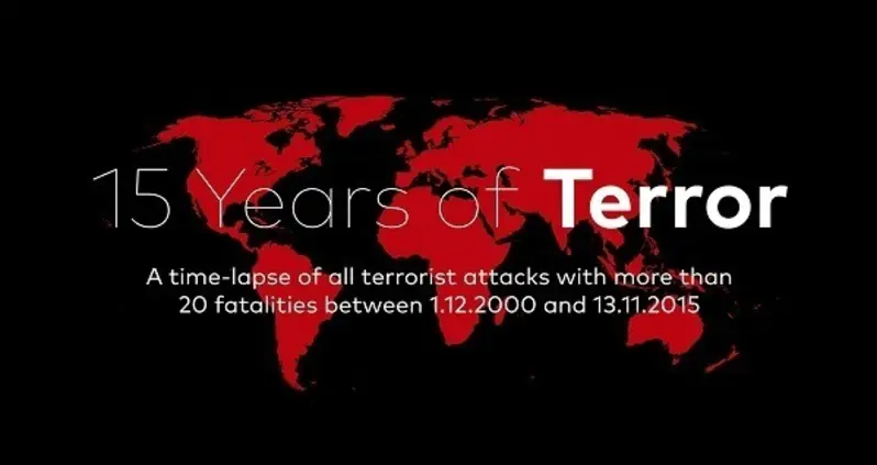 Video Of The Day: 15 Years Of Terror