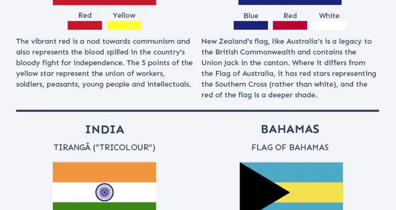 The Most Interesting Flags Of The World, Explained