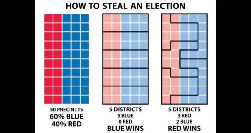 How To Buy The Presidency: Four Absurd, Corrupt U.S. Election Laws And Processes