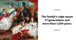 Reign Of British Royal Family