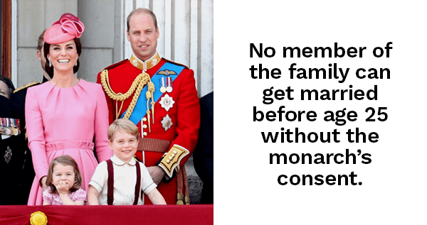 British Monarchy Hierarchy Chart