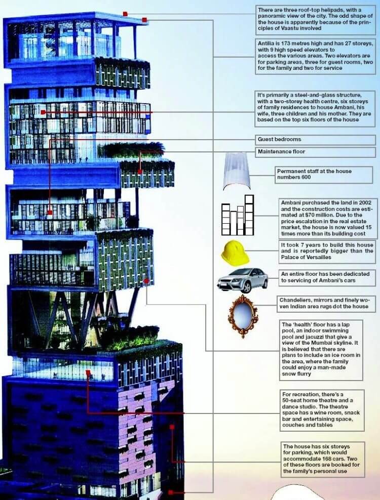 Here's how much Mukesh Ambani's Antilia really costs | GQ India