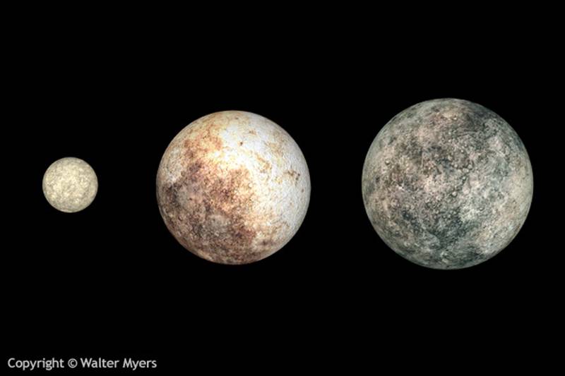 Solar System Facts Dwarf Planets 2