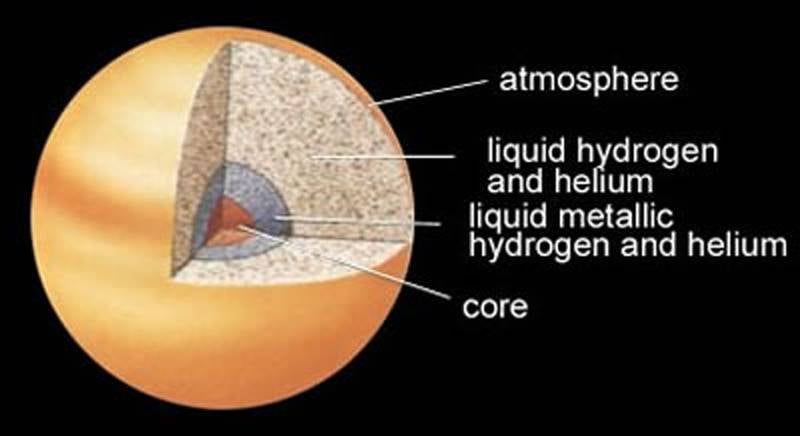 Solar System Facts Jupiter