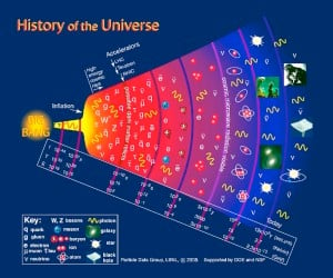 The Most Important Things You Should Know About The Big Bang