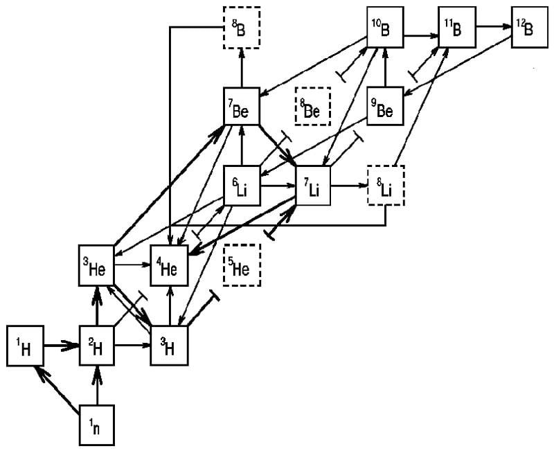 Big Bang Nucleosynthesis