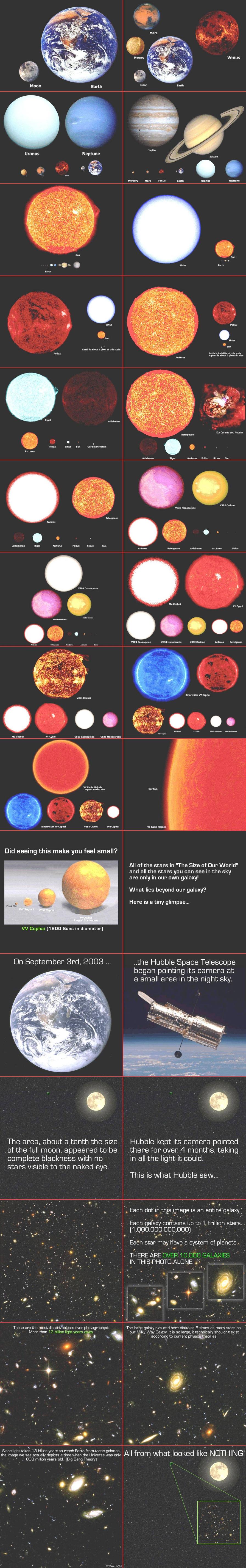 Scale Of The Planets