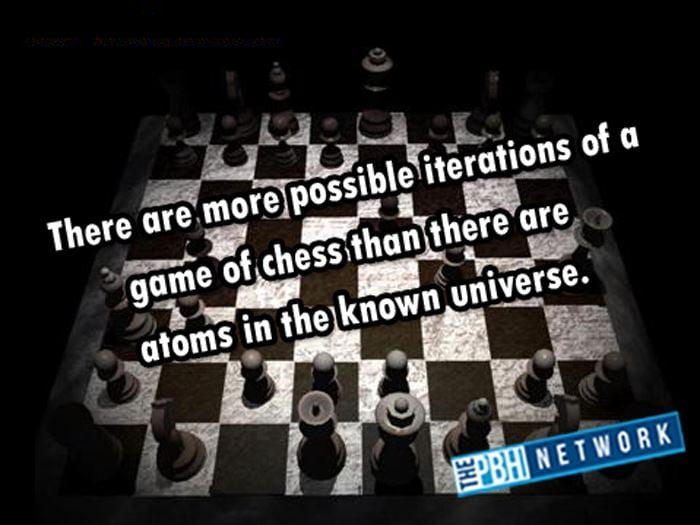 There are more possible iterations of a game of chess than there are atoms  in the known universe.