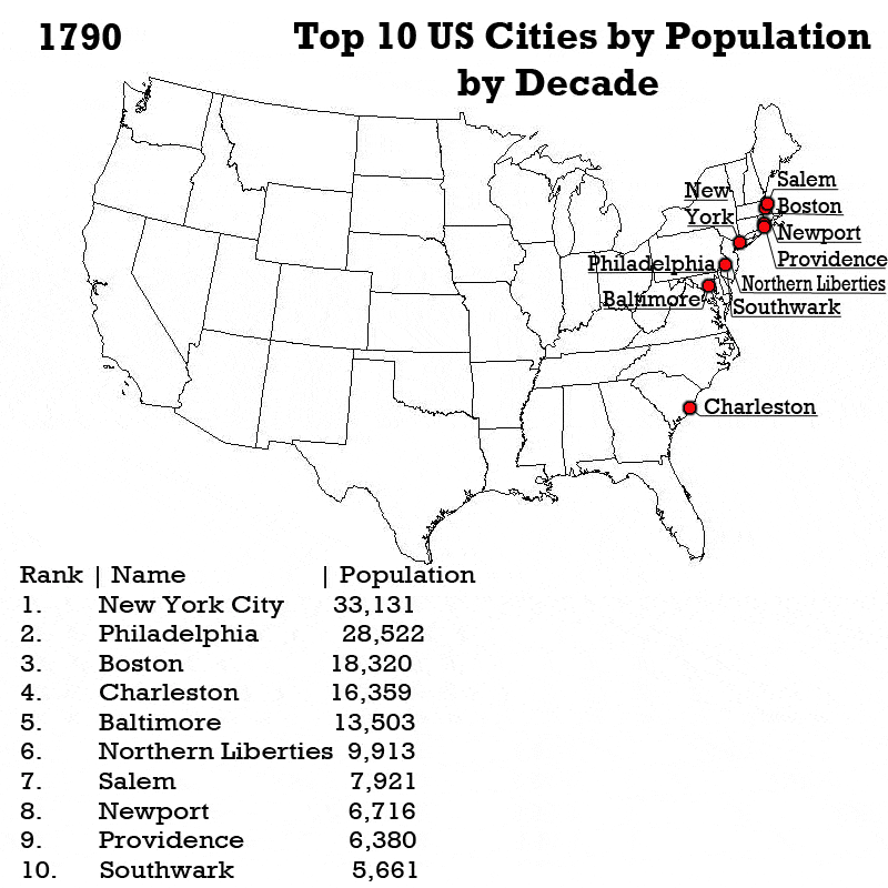 GIFs Largest US Cities Decade