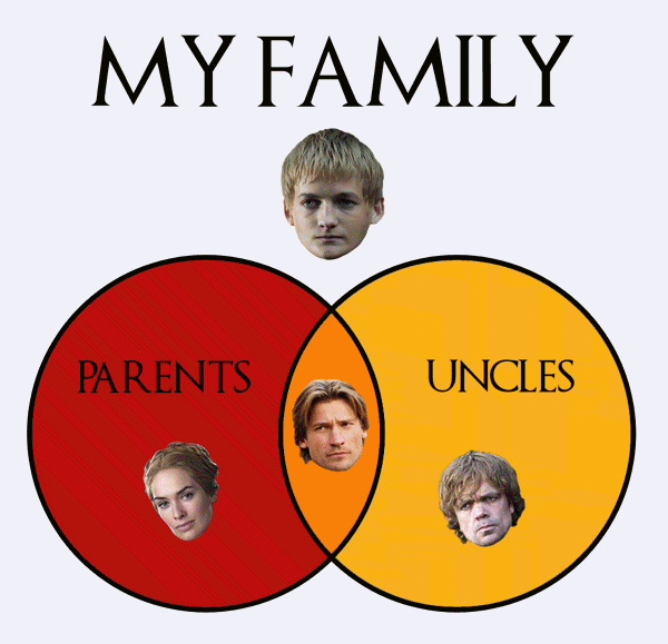Game Of Thrones Charts Family