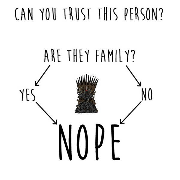 Game Of Thrones Charts Trust