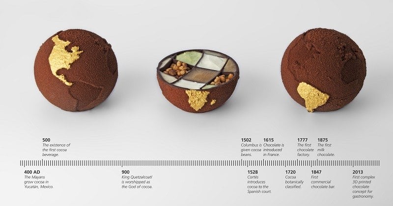 Printed Chocolate Globes