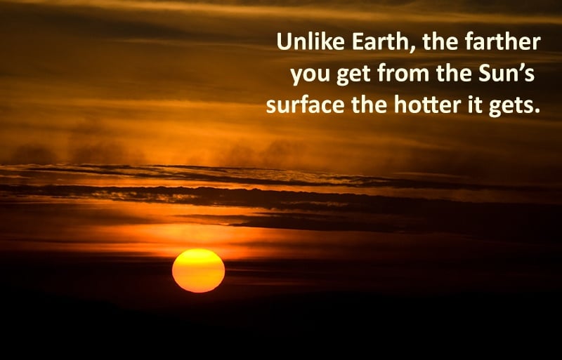 Sun Hot Surface