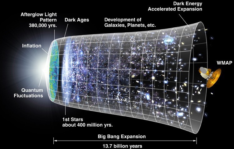 Science Myths Big Bang