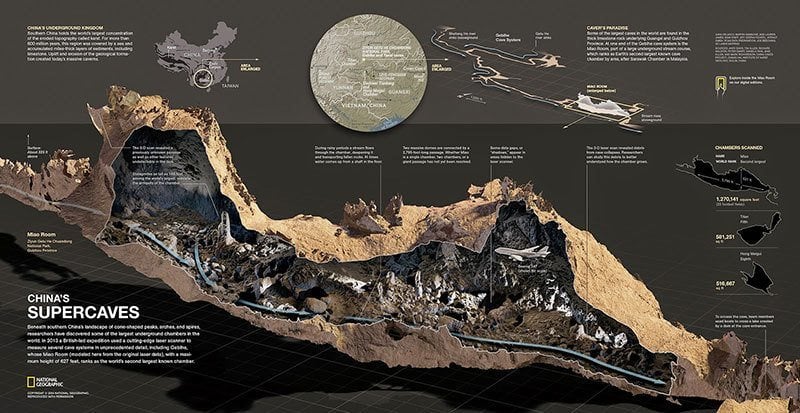 cave technology grid mapping