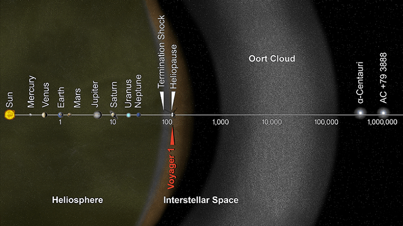 Future Homes Oort Cloud