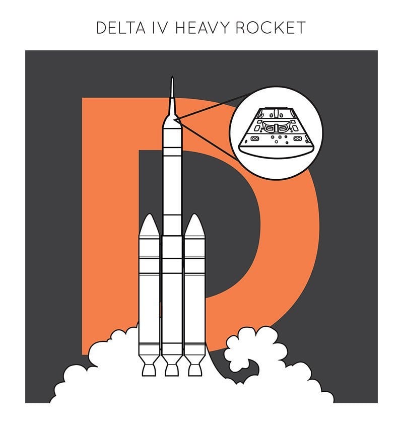 D- Delta IV Heavy Rocket