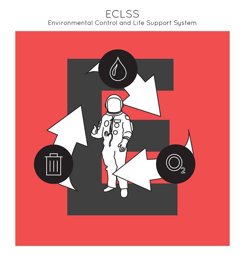 E- ECLSS