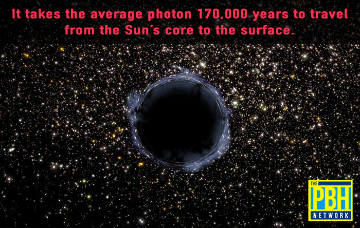 Photon Sun Core To Surface