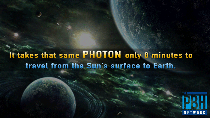 Photon Sun Surface To Earth