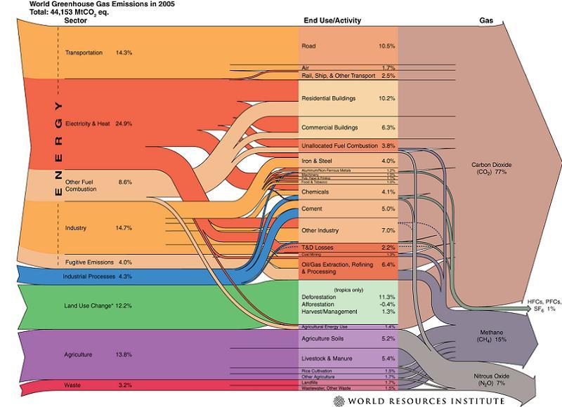 The Greenhouse Policy Global Warming Temperatures