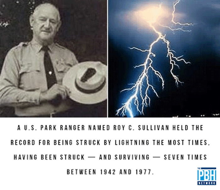 Roy C. Sullivan Strike By Lightning