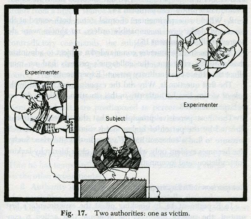 Setup of Milgram experiment