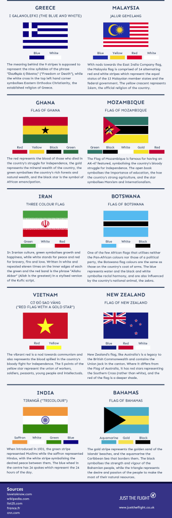 The Most Interesting Flags Of The World Explained