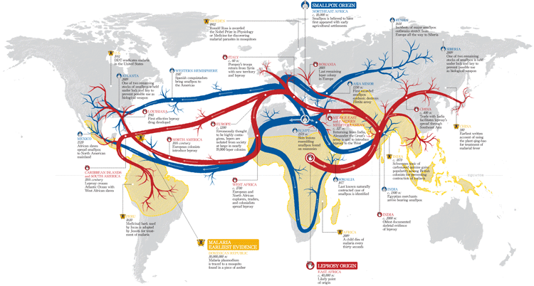 Corrupted Blood Epidemics Origins