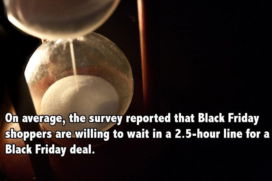 Black Friday Facts 2 Hour Line