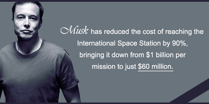 Spacex Costs